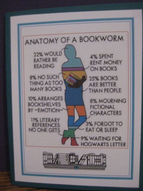Anatomy of a bookworm